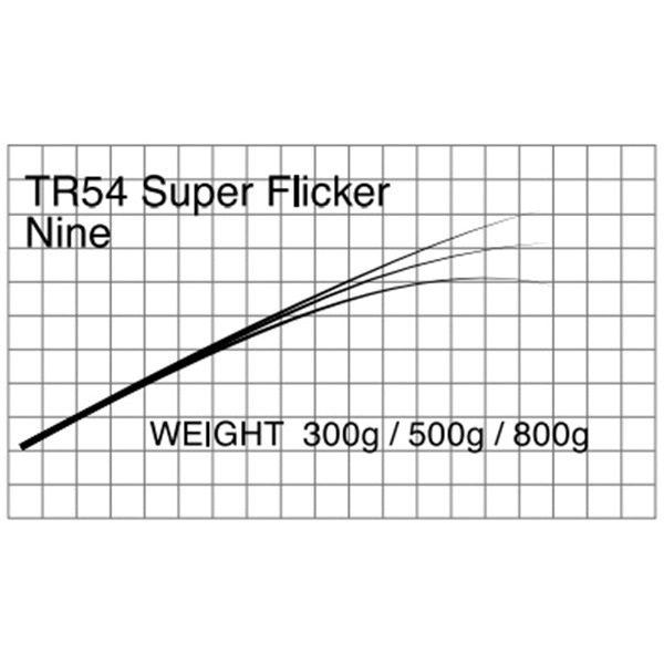 T-Russell/TR54  Super Flicker(スロージギング)